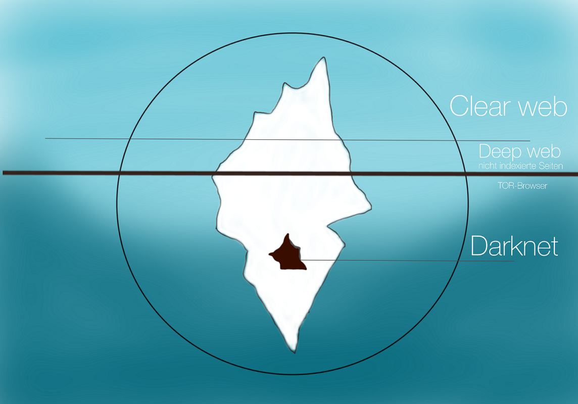 grafische aufzeichnung des darknet anhand eines eisbergs